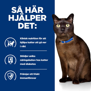 Hill's Prescription Diet m/d kattfoder